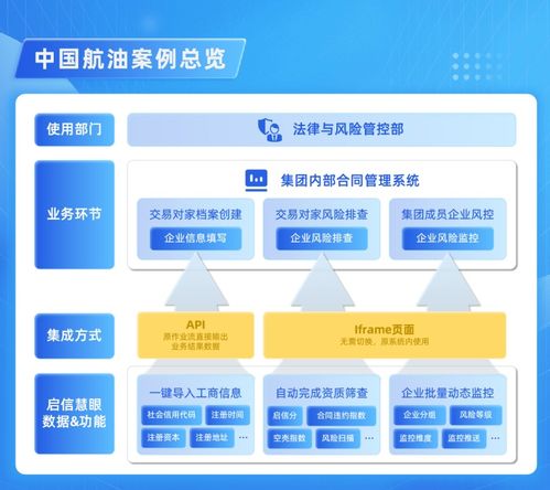 合合信息旗下启信慧眼赋能央国企，风险合规内控再提效